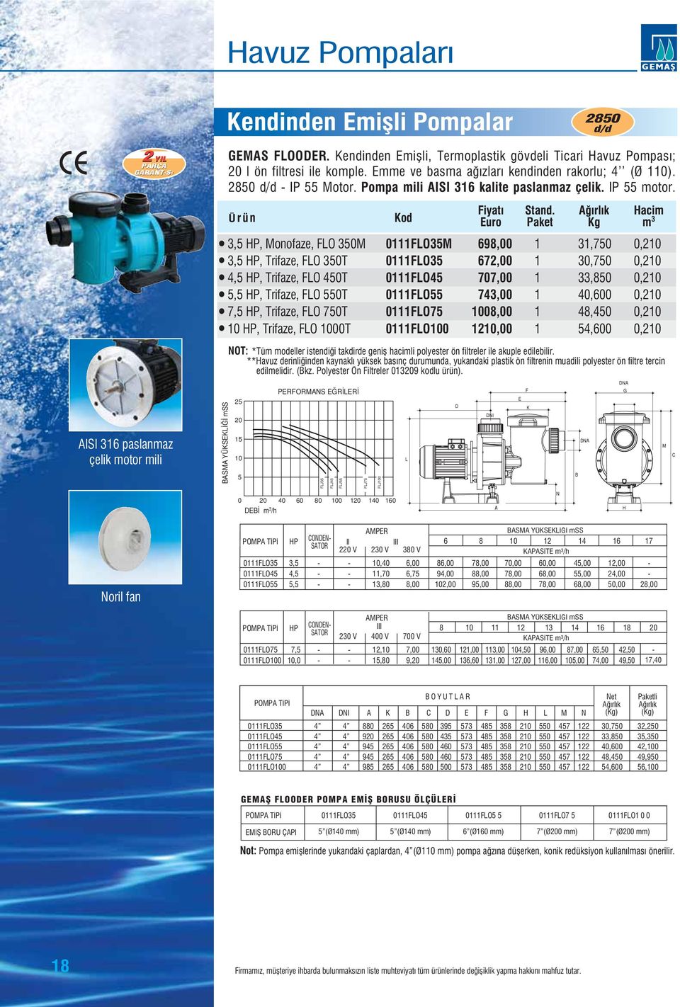 3,5 HP, Monofaze, FLO 350M 3,5 HP, Trifaze, FLO 350T 4,5 HP, Trifaze, FLO 450T 5,5 HP, Trifaze, FLO 550T 7,5 HP, Trifaze, FLO 750T 0 HP, Trifaze, FLO 000T 0FLO35M 0FLO35 0FLO45 0FLO55 0FLO75 0FLO00