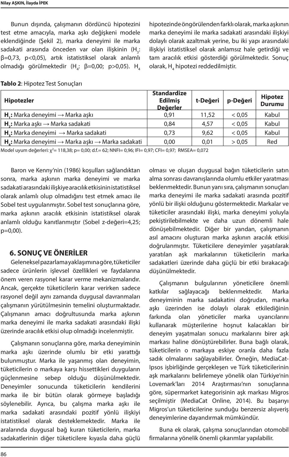 H 4 hipotezinde öngörülenden farklı olarak, marka aşkının marka deneyimi ile marka sadakati arasındaki ilişkiyi dolaylı olarak azaltmak yerine, bu iki yapı arasındaki ilişkiyi istatistiksel olarak