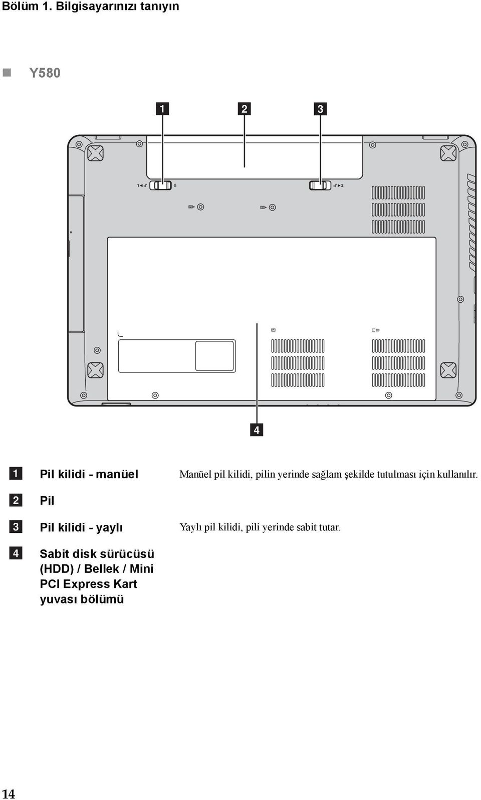 kilidi - yaylı Sabit disk sürücüsü (HDD) / Bellek / Mini PCI Express