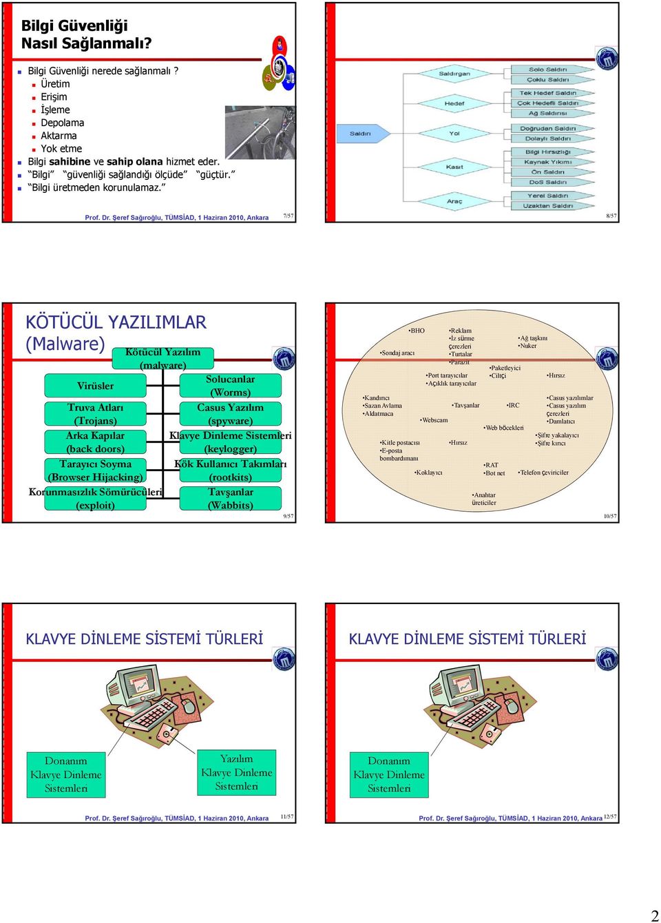 7/57 8/57 KÖTÜCÜL YAZILIMLAR (Malware) Kötücül Yazılım (malware) Solucanlar Virüsler (Worms) Truva Atları Casus Yazılım (Trojans) (spyware) Arka Kapılar (back doors) (keylogger) Tarayıcı Soyma Kök