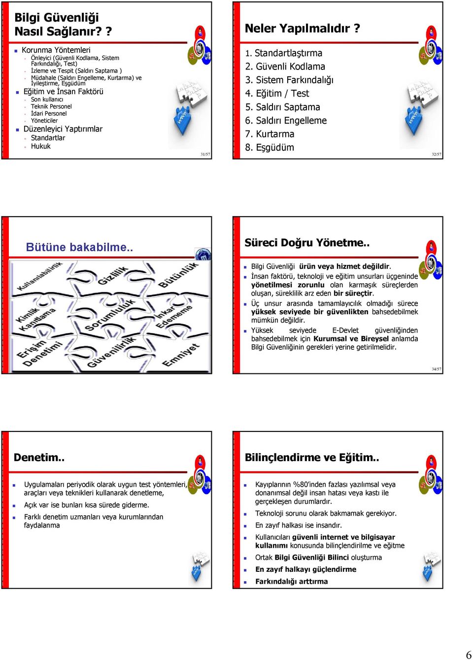 kullanıcı Teknik Personel İdari Personel Yöneticiler Düzenleyici Yaptırımlar Standartlar Hukuk 31/57 1. Standartlaştırma 2. Güvenli Kodlama 3. Sistem Farkındalığı 4. Eğitim / Test 5.