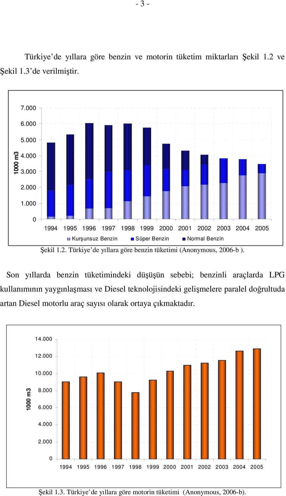 Son yıllarda benzin tüketimindeki düşüşün sebebi; benzinli araçlarda LPG kullanımının yaygınlaşması ve Diesel teknolojisindeki gelişmelere paralel doğrultuda artan Diesel motorlu araç