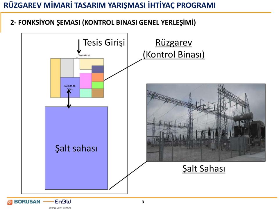 Tesis Girişi Rüzgarev