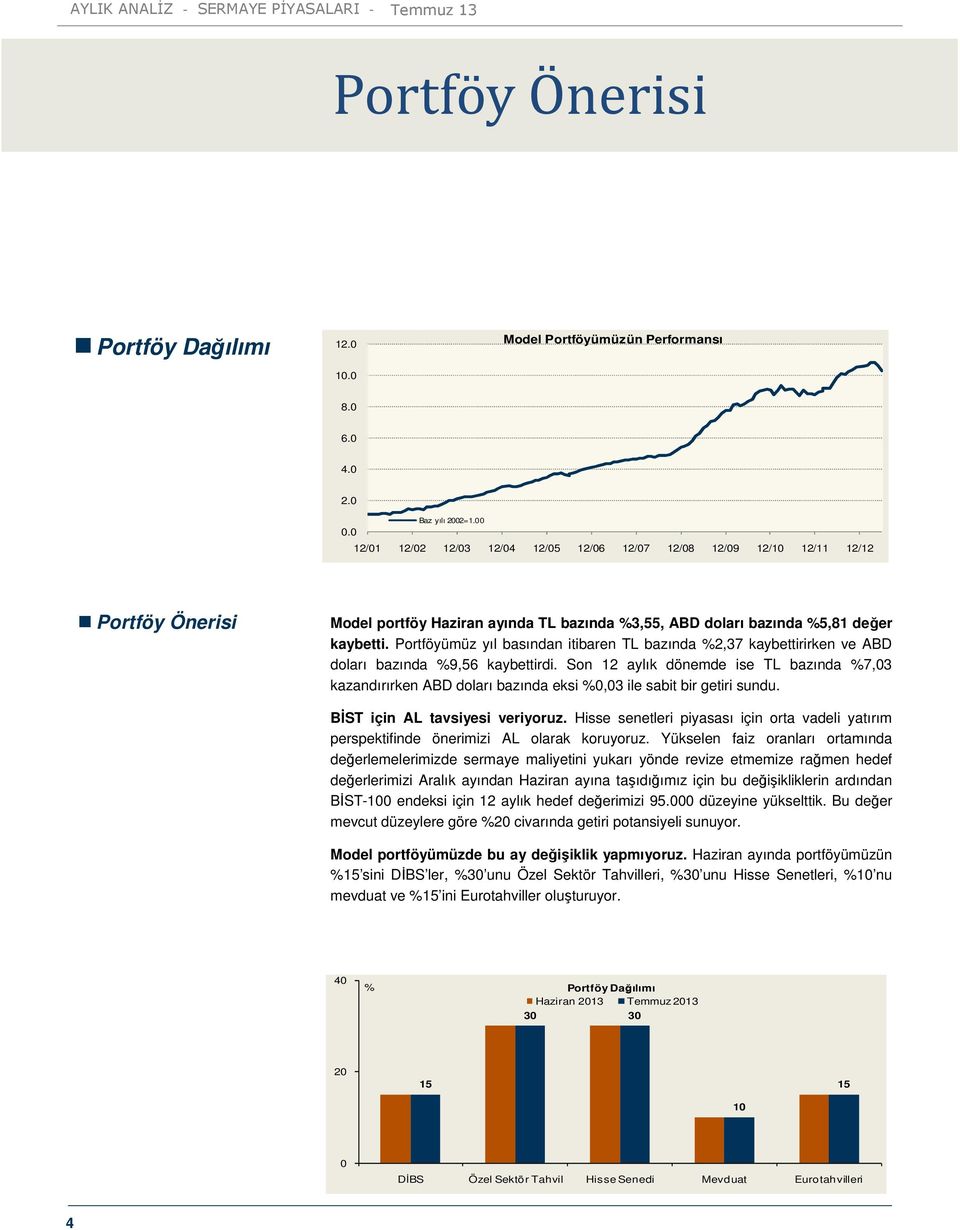 Portföyümüz yıl basından itibaren TL bazında %2,37 kaybettirirken ve ABD doları bazında %9,56 kaybettirdi.