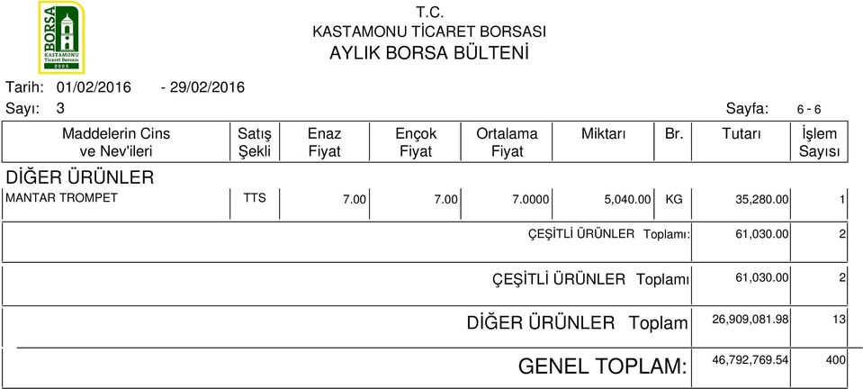 00 KG 5,280.00 1 ı: 61,00.00 2 ı 61,00.