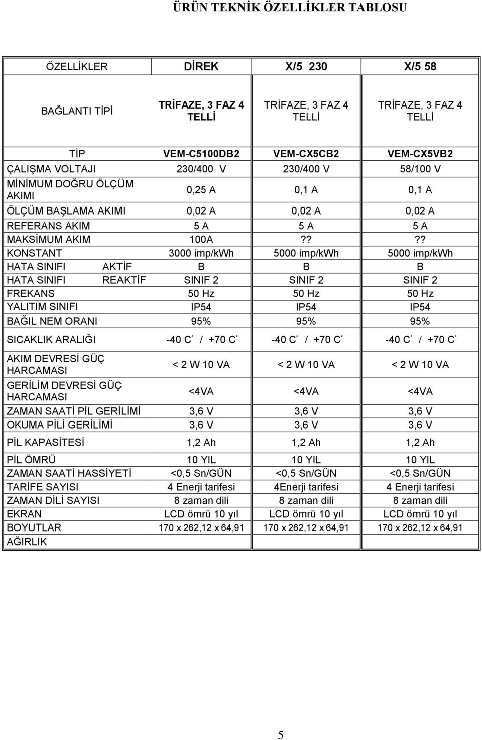 ??? KONSTANT 3000 imp/kwh 5000 imp/kwh 5000 imp/kwh HATA SINIFI AKTİF B B B HATA SINIFI REAKTİF SINIF 2 SINIF 2 SINIF 2 FREKANS 50 Hz 50 Hz 50 Hz YALITIM SINIFI IP54 IP54 IP54 BAĞIL NEM ORANI 95% 95%