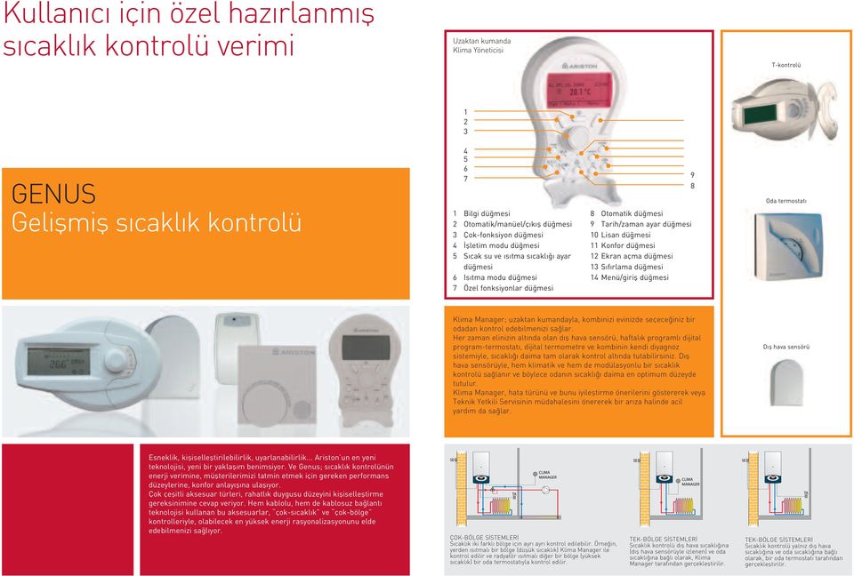 11 Konfor dü mesi 12 Ekran açma dü mesi 13 S f rlama dü mesi 14 Menü/girifl dü mesi 9 8 Oda termostat Klima Manager; uzaktan kumandayla, kombinizi evinizde seçece iniz bir odadan kontrol edebilmenizi