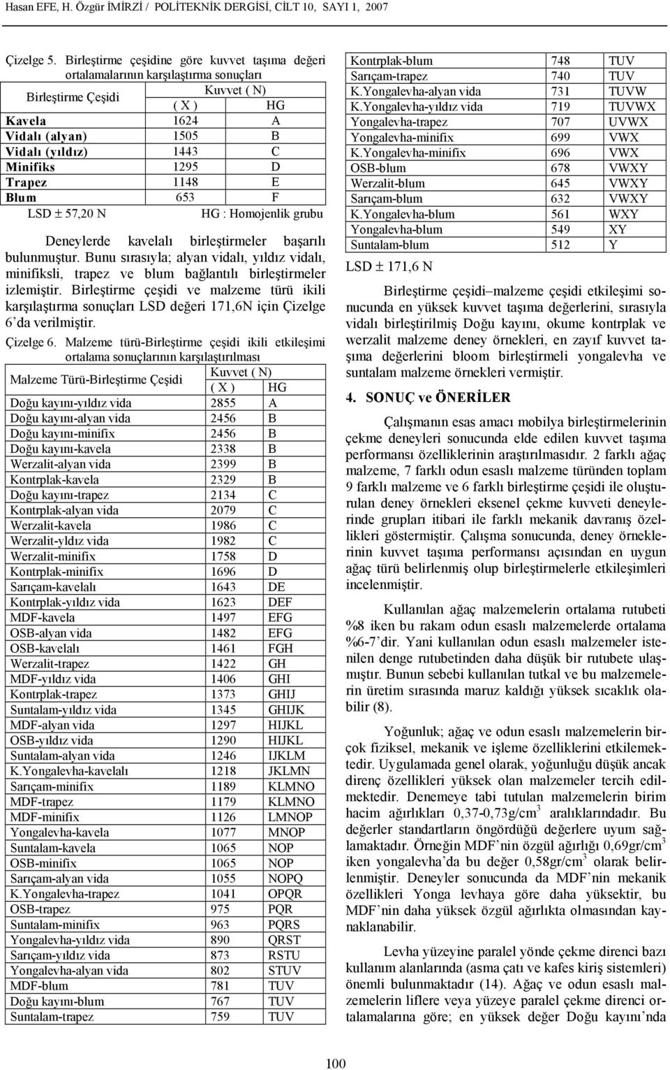 Homojenlik grubu Deneylerde kavelal birle,tirmeler ba,arl bulunmu,tur. Bunu srasyla; alyan vidal, yldz vidal, minifiksli, trapez ve blum ba.lantl birle,tirmeler izlemi,tir.