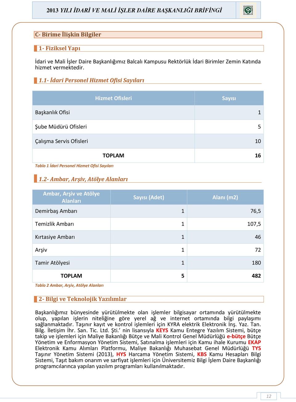 2- Ambar, Arşiv, Atölye Alanları Ambar, Arşiv ve Atölye Alanları Sayısı (Adet) Alanı (m2) Demirbaş Ambarı 76,5 Temizlik Ambarı 07,5 Kırtasiye Ambarı 46 Arşiv 72 Tamir Atölyesi 80 5 482 TOPLAM Tablo 2