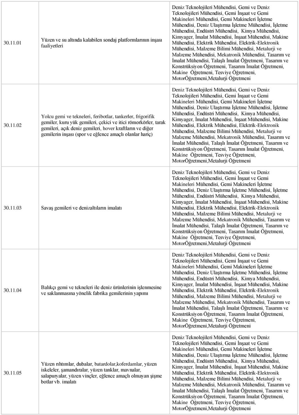 tarak gemileri, açık deniz gemileri, hover kraftların ve diğer gemilerin inşası (spor ve eğlence amaçlı olanlar hariç) Deniz Teknolojileri Mühendisi, Gemi ve Deniz Teknolojileri Mühendisi, Gemi