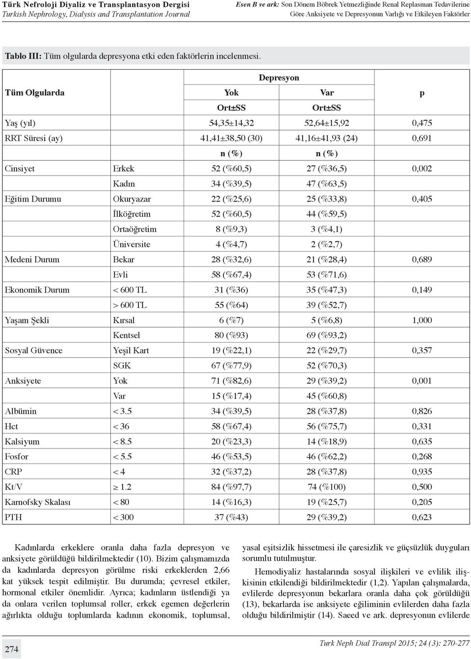 (%39,5) 47 (%63,5) Eğitim Durumu Okuryazar 22 (%25,6) 25 (%33,8) 0,405 İlköğretim 52 (%60,5) 44 (%59,5) Ortaöğretim 8 (%9,3) 3 (%4,1) Üniversite 4 (%4,7) 2 (%2,7) Medeni Durum Bekar 28 (%32,6) 21