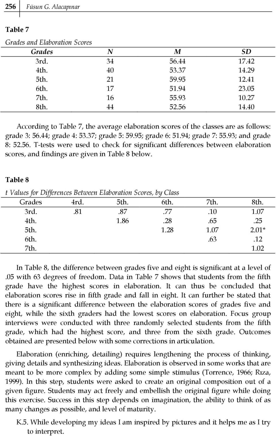 44; grade 4: 53.37; grade 5: 59.95; grade 6: 51.94; grade 7: 55.93; and grade 8: 52.56.