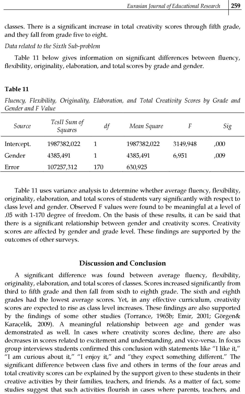 Table 11 Fluency, Flexibility, Originality, Elaboration, and Total Creativity Scores by Grade and Gender and F Value Source TcsII Sum of Squares df Mean Square F Sig Intercept.