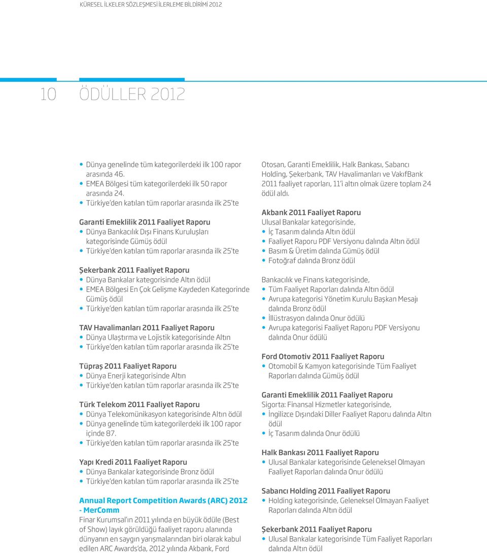ilk 25 te Şekerbank 2011 Faaliyet Raporu Dünya Bankalar kategorisinde Altın ödül EMEA Bölgesi En Çok Gelişme Kaydeden Kategorinde Gümüş ödül Türkiye den katılan tüm raporlar arasında ilk 25 te TAV