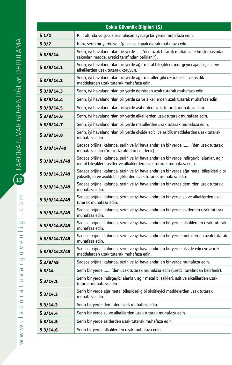 6 Çoklu Güvenlik Bilgileri (S) Kilit altında ve çocukların ulaşamayacağı bir yerde muhafaza edin. Kabı, serin bir yerde ve ağzı sıkıca kapalı olarak muhafaza edin. Serin, iyi havalandırılan bir yerde.