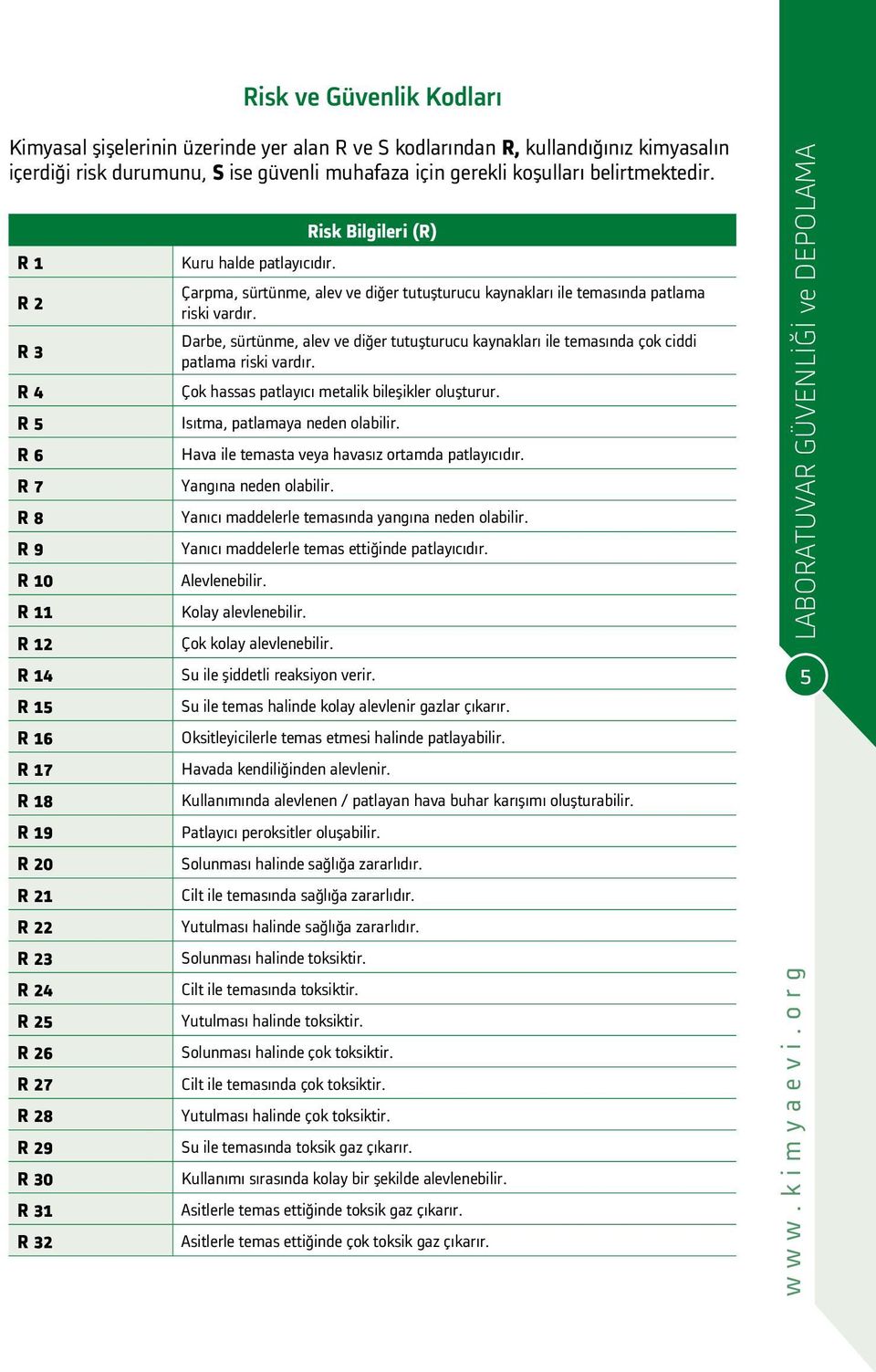 Risk Bilgileri (R) Çarpma, sürtünme, alev ve diğer tutuşturucu kaynakları ile temasında patlama riski vardır.