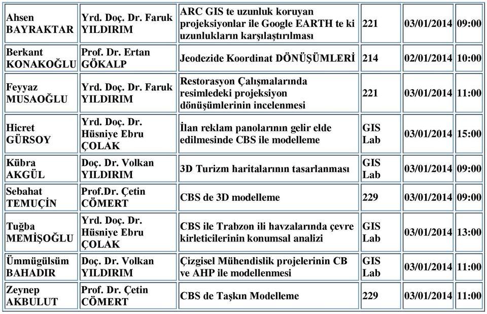 Hüsniye Ebru Doç. Dr.