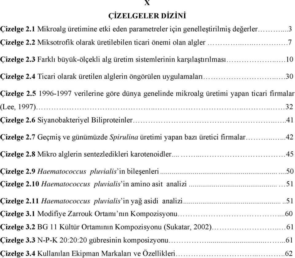 5 1996-1997 verilerine göre dünya genelinde mikroalg üretimi yapan ticari firmalar (Lee, 1997)...... 32 Çizelge 2.6 Siyanobakteriyel Biliproteinler....41 Çizelge 2.