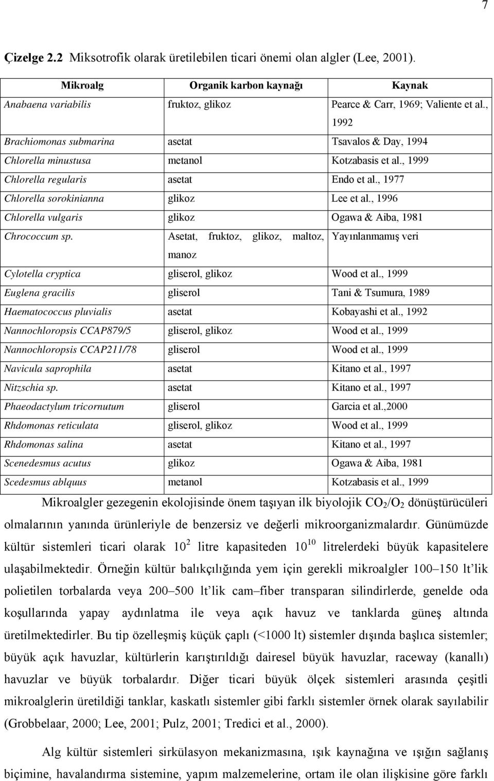 , 1996 Chlorella vulgaris glikoz Ogawa & Aiba, 1981 Chrococcum sp. Asetat, fruktoz, glikoz, maltoz, Yayınlanmamış veri manoz Cylotella cryptica gliserol, glikoz Wood et al.