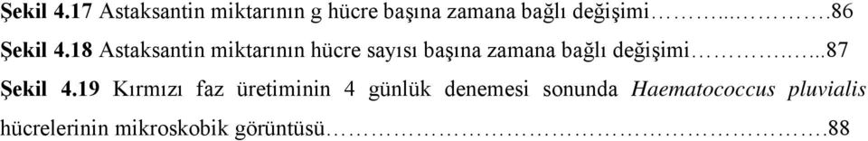 ...86 18 Astaksantin miktarının hücre sayısı başına zamana bağlı