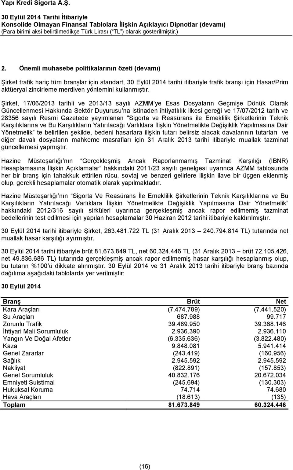 Şirket, 17/06/2013 tarihli ve 2013/13 sayılı AZMM ye Esas Dosyaların Geçmişe Dönük Olarak Güncellenmesi Hakkında Sektör Duyurusu na istinaden ihtiyatlılık ilkesi gereği ve 17/07/2012 tarih ve 28356