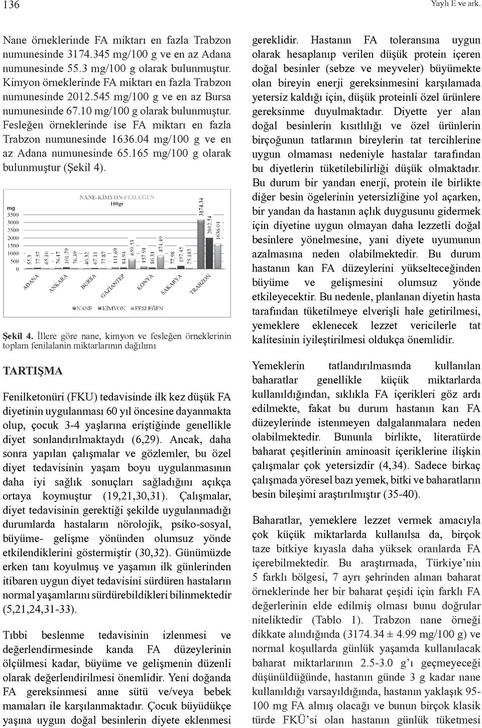 Fesleğen örneklerinde ise FA miktarı en fazla Trabzon numunesinde 1636.04 mg/100 g ve en az Adana numunesinde 65.165 mg/100 g olarak bulunmuştur (Şekil 4). Şekil 4.