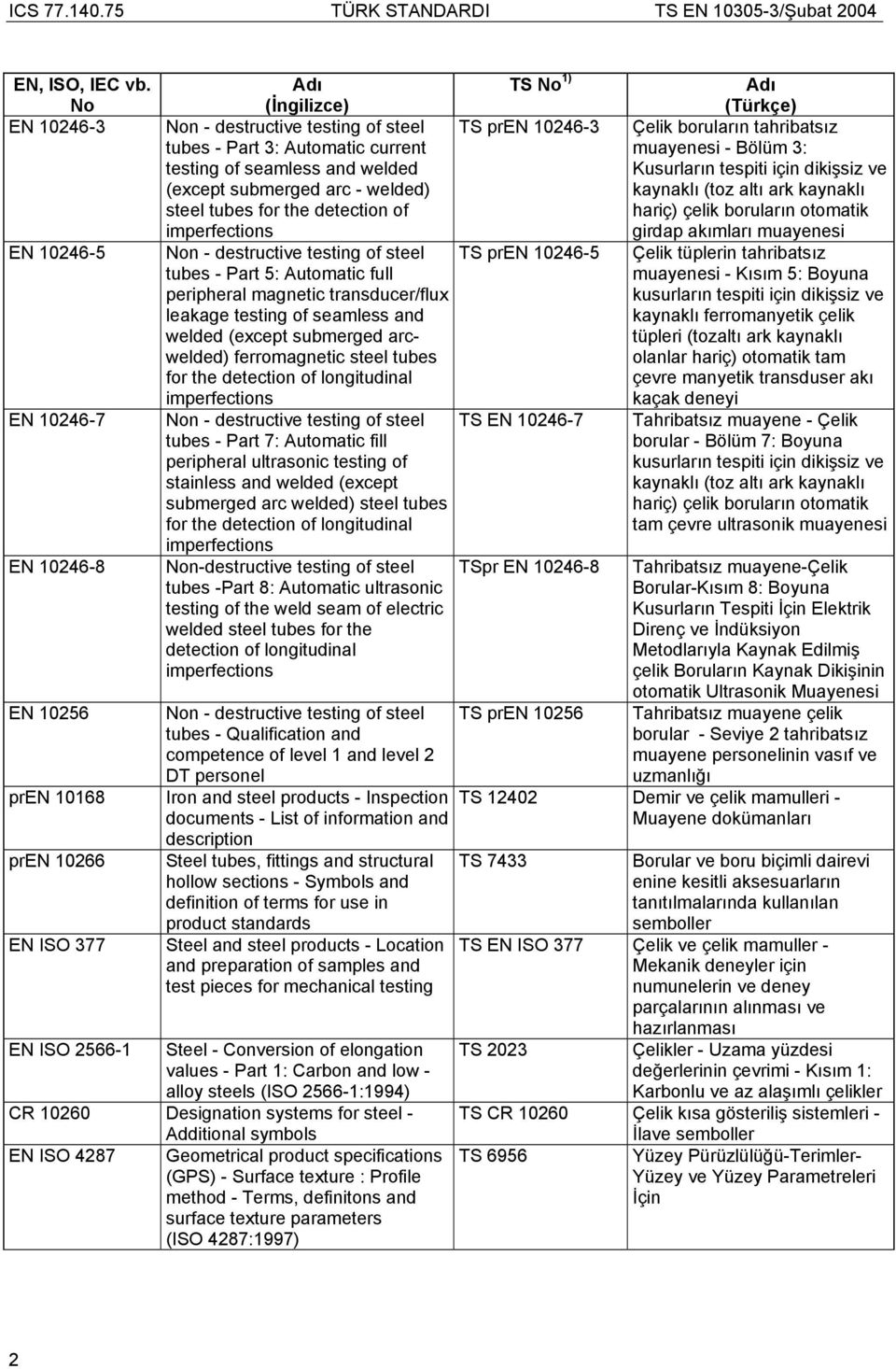 the detection of imperfections TS pren 10246-3 EN 10246-5 EN 10246-7 EN 10246-8 EN 10256 pren 10168 pren 10266 EN ISO 377 Non - destructive testing of steel tubes - Part 5: Automatic full peripheral