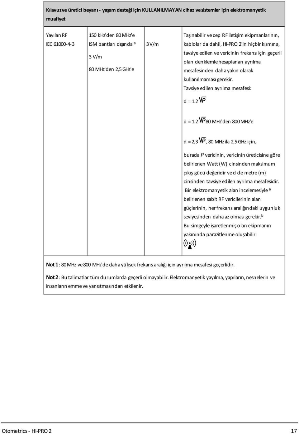 mesafesinden daha yakın olarak kullanılmaması gerekir. Tavsiye edilen ayrılma mesafesi: d = 1.2 d = 1.