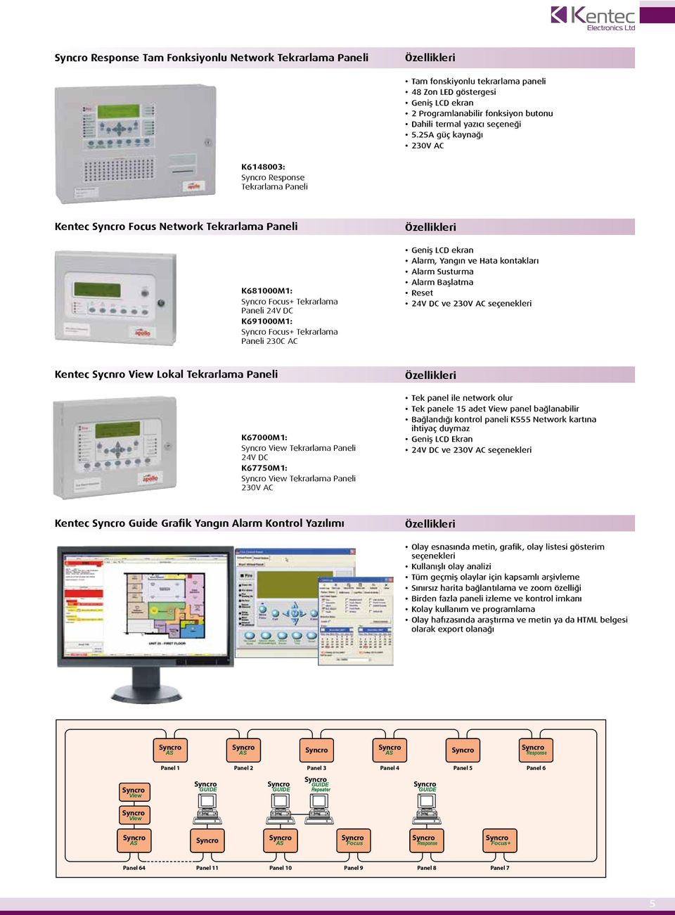 2a güç kaynağı 2V AC K6148003: Response Tekrarlama Paneli Kentec Focus Network Tekrarlama Paneli K681000M1: Focus+ Tekrarlama Paneli 24V DC K691000M1: Focus+ Tekrarlama Paneli 2C AC Özellikleri Geniş