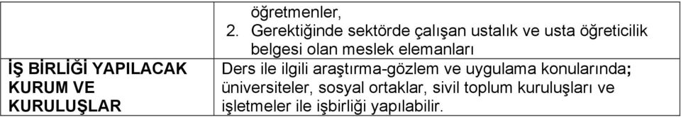 meslek elemanları Ders ile ilgili araştırma-gözlem ve uygulama konularında;