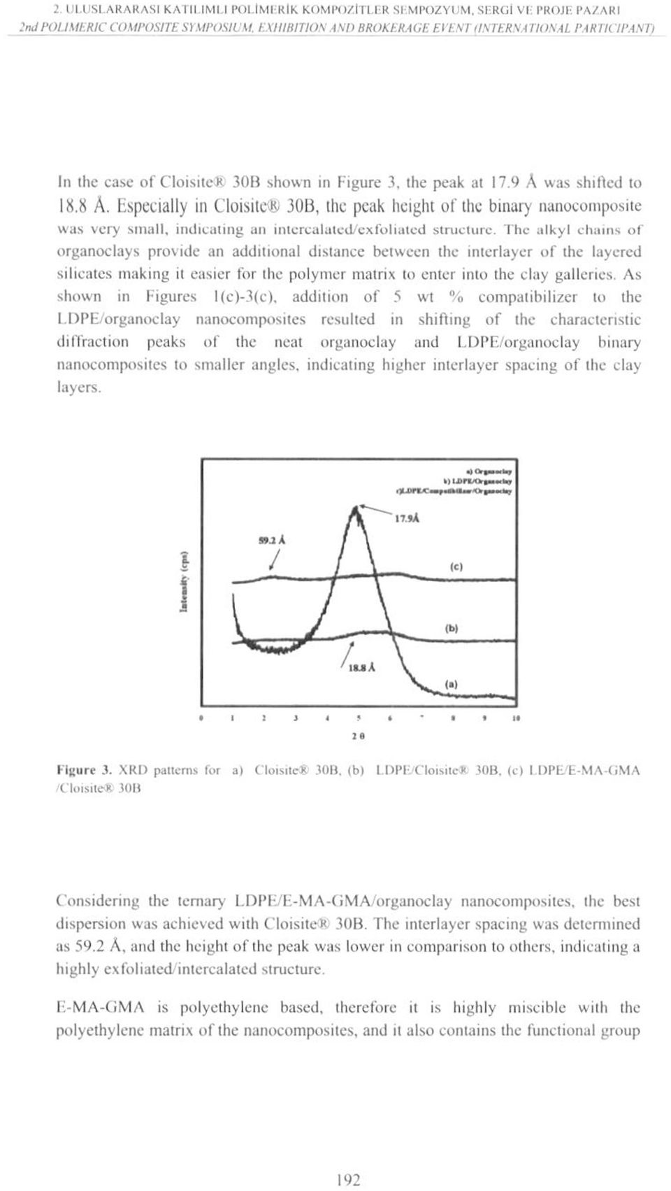 Espeeially ııı C'loisite& 30B, the peak lıeıglıt of tlıe binar)' nanocomposite vvas very sıııall, iııdıealiııg aıı intcrcaluted/exfoliated strueture.