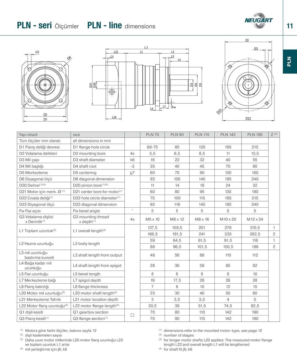 g7 60 70 90 130 160 D6 Diyagonal ölçü D6 diagonal dimension 92 100 140 185 240 D20 Delme D20 pinion bore 11 14 19 24 32 D21 Motor için merk.