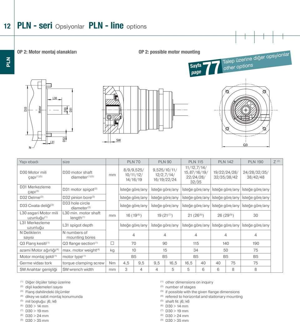 19/22/24/28/ 32/35/38/42 24/28/32/35/ 38/42/48 D31 Merkezleme çapı D31 motor spigot İsteğe göre/any İsteğe göre/any İsteğe göre/any İsteğe göre/any İsteğe göre/any D32 Delme D32 pinion bore İsteğe