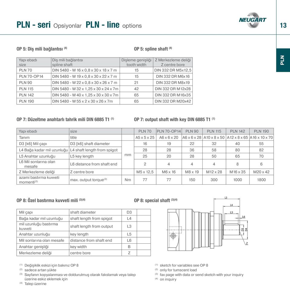 DR M8x19 PLN 115 DIN 5480 - W 32 x 1,25 x 30 x 24 x 7m 42 DIN 332 DR M12x28 PLN 142 DIN 5480 - W 40 x 1,25 x 30 x 30 x 7m 65 DIN 332 DR M16x35 PLN 190 DIN 5480 - W 55 x 2 x 30 x 26 x 7m 65 DIN 332 DR