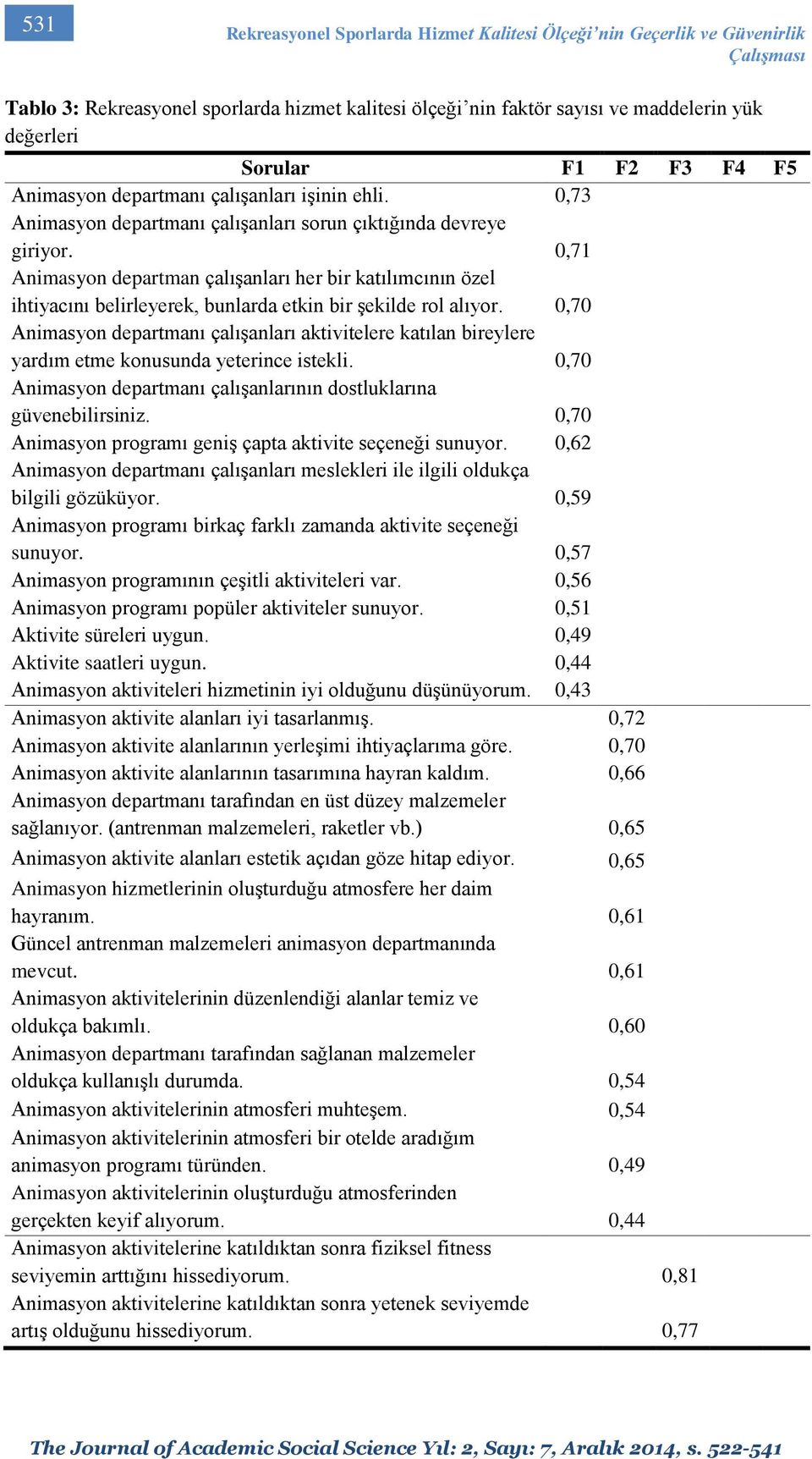 0,71 Animasyon departman çalışanları her bir katılımcının özel ihtiyacını belirleyerek, bunlarda etkin bir şekilde rol alıyor.