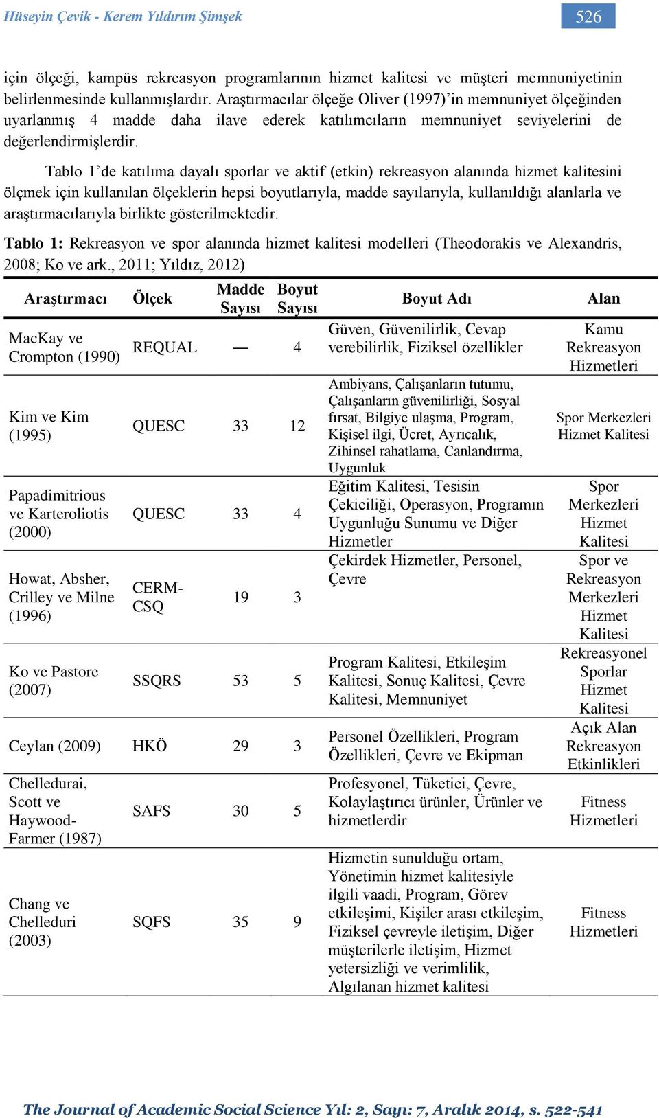 Tablo 1 de katılıma dayalı sporlar ve aktif (etkin) rekreasyon alanında hizmet kalitesini ölçmek için kullanılan ölçeklerin hepsi boyutlarıyla, madde sayılarıyla, kullanıldığı alanlarla ve