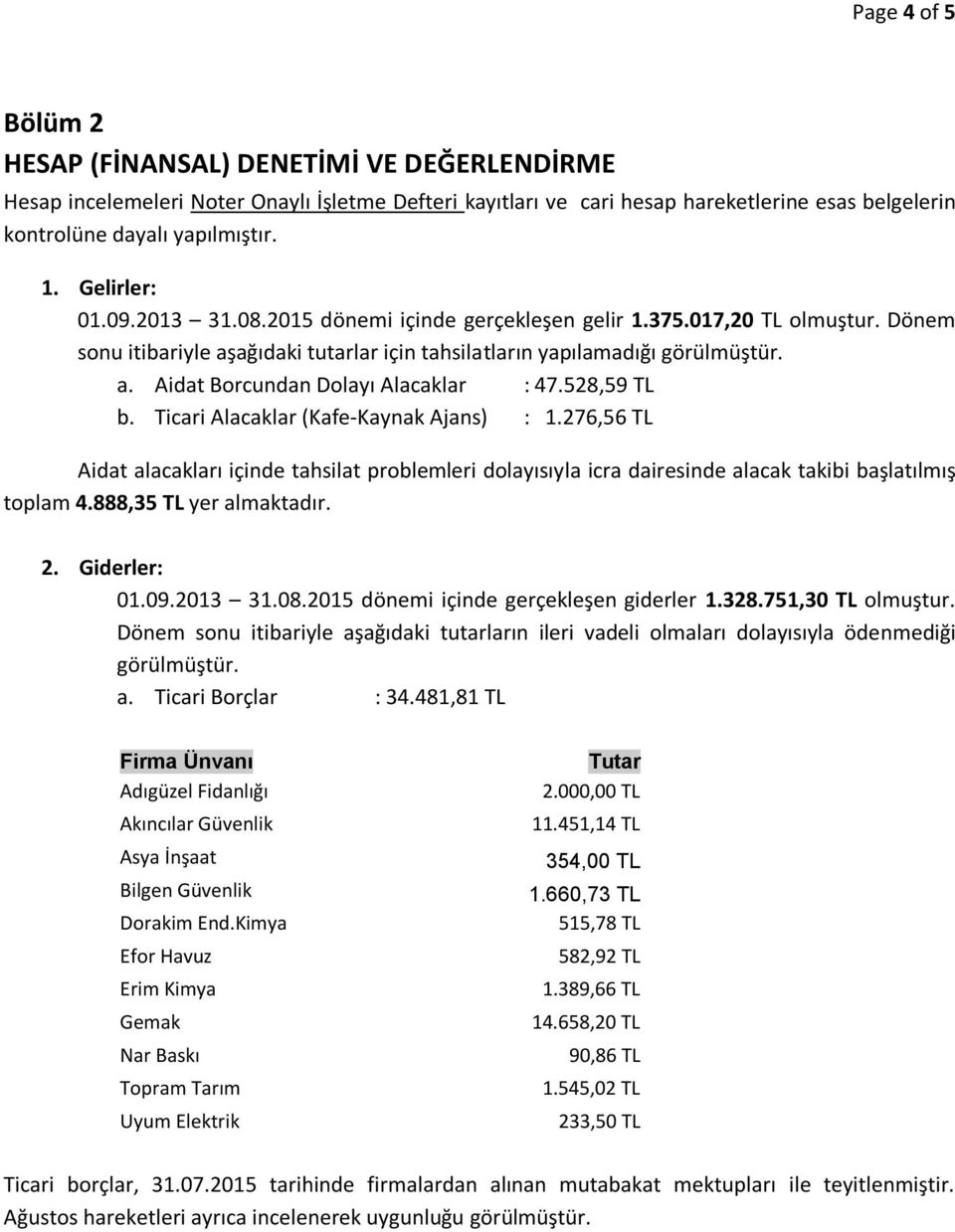 528,59 TL b. Ticari Alacaklar (Kafe-Kaynak Ajans) : 1.276,56 TL Aidat alacakları içinde tahsilat problemleri dolayısıyla icra dairesinde alacak takibi başlatılmış toplam 4.888,35 TL yer almaktadır. 2.