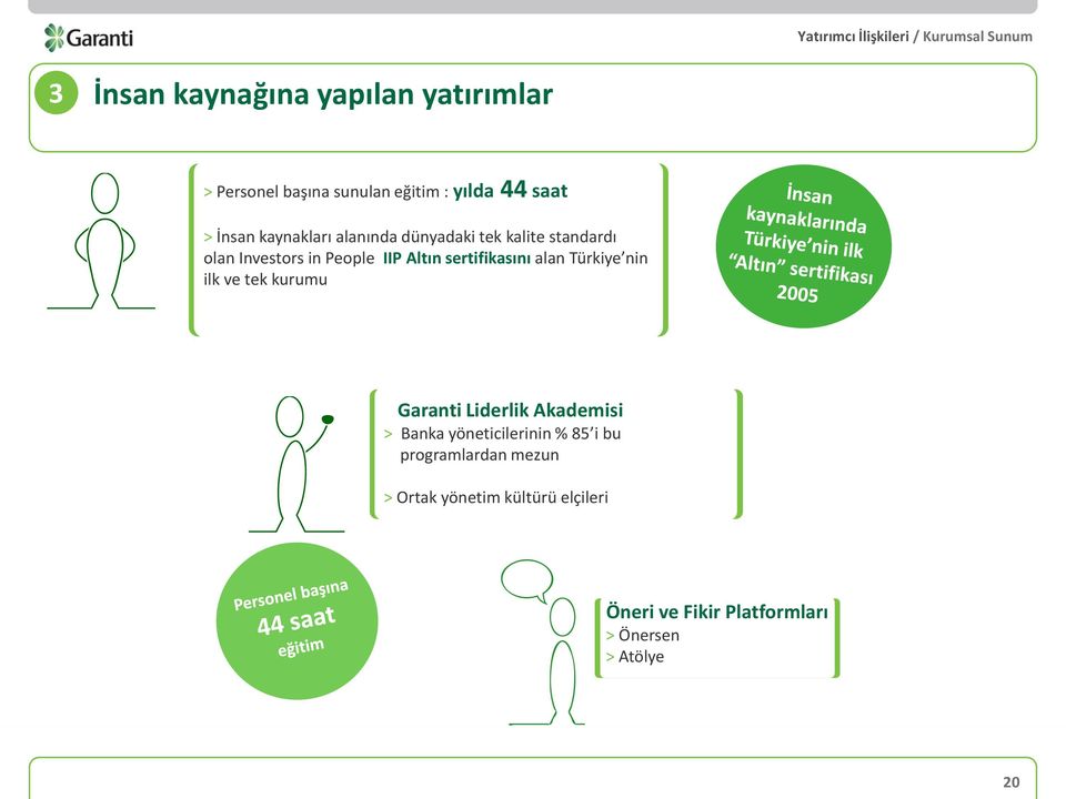 sertifikasını alan Türkiye nin ilk ve tek kurumu Garanti Liderlik Akademisi > Banka