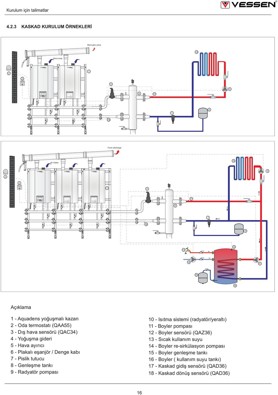 termostatı (QAA55) - Dış hava sensörü (QAC4) 4 - Yoğuşma gideri 5 - Hava ayırıcı 6 - Plakalı eşanjör / Denge kabı 7 - Pislik tutucu 8 - Genleşme tankı 9 - Radyatör pompası 10 - Isıtma