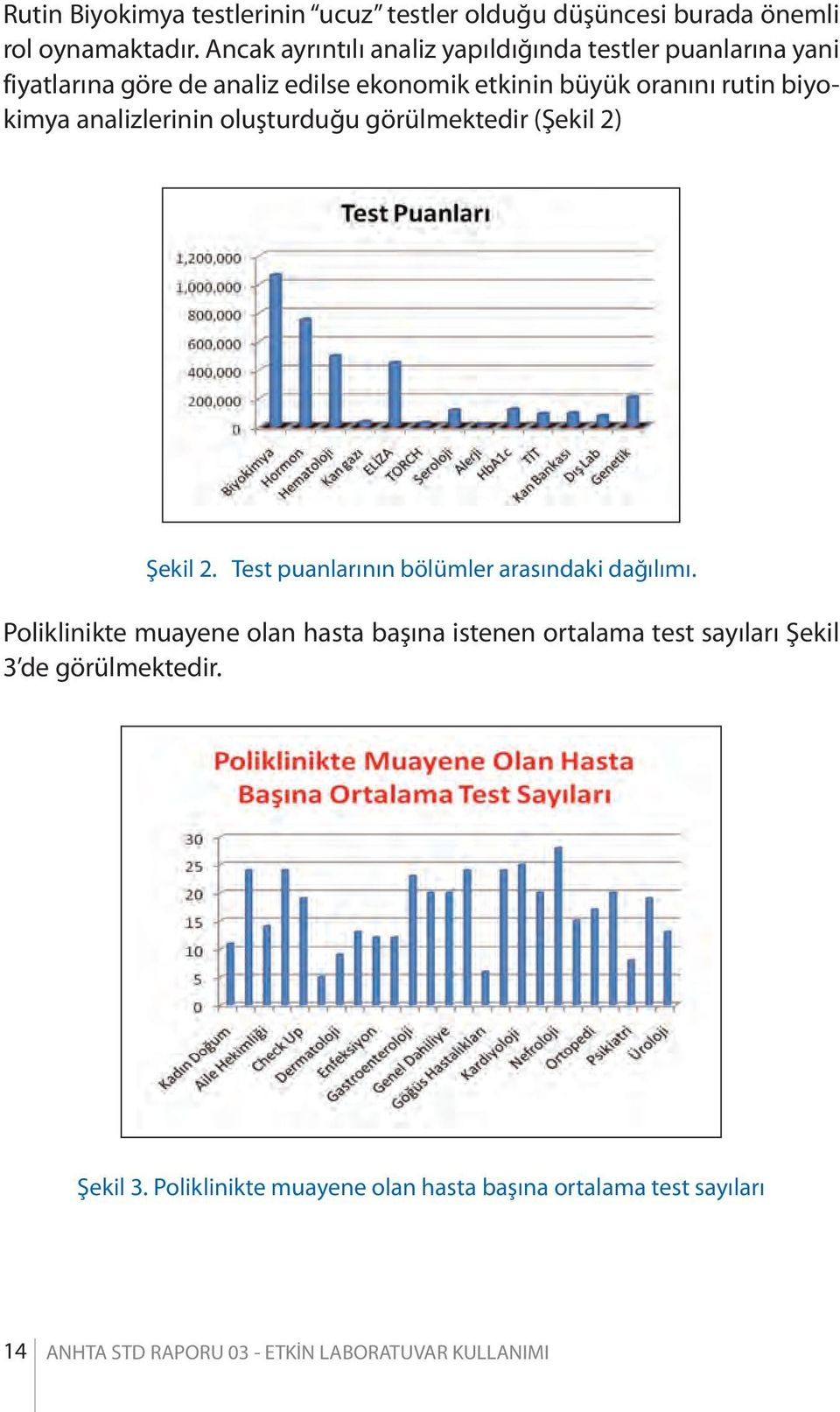 rutin biyokimya analizlerinin oluşturduğu görülmektedir (Şekil 2) Şekil 2. Test puanlarının bölümler arasındaki dağılımı.