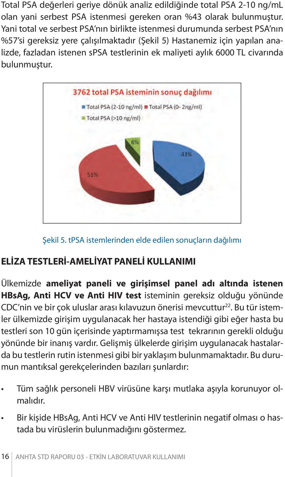 maliyeti aylık 6000 TL civarında bulunmuştur. Şekil 5.