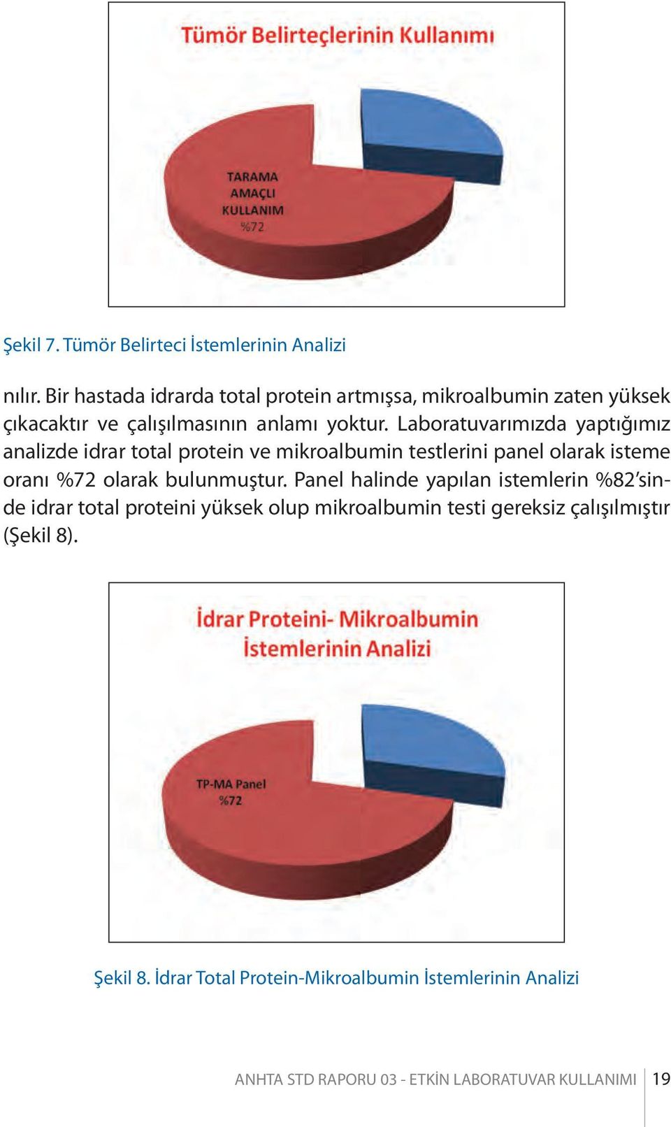 Laboratuvarımızda yaptığımız analizde idrar total protein ve mikroalbumin testlerini panel olarak isteme oranı %72 olarak