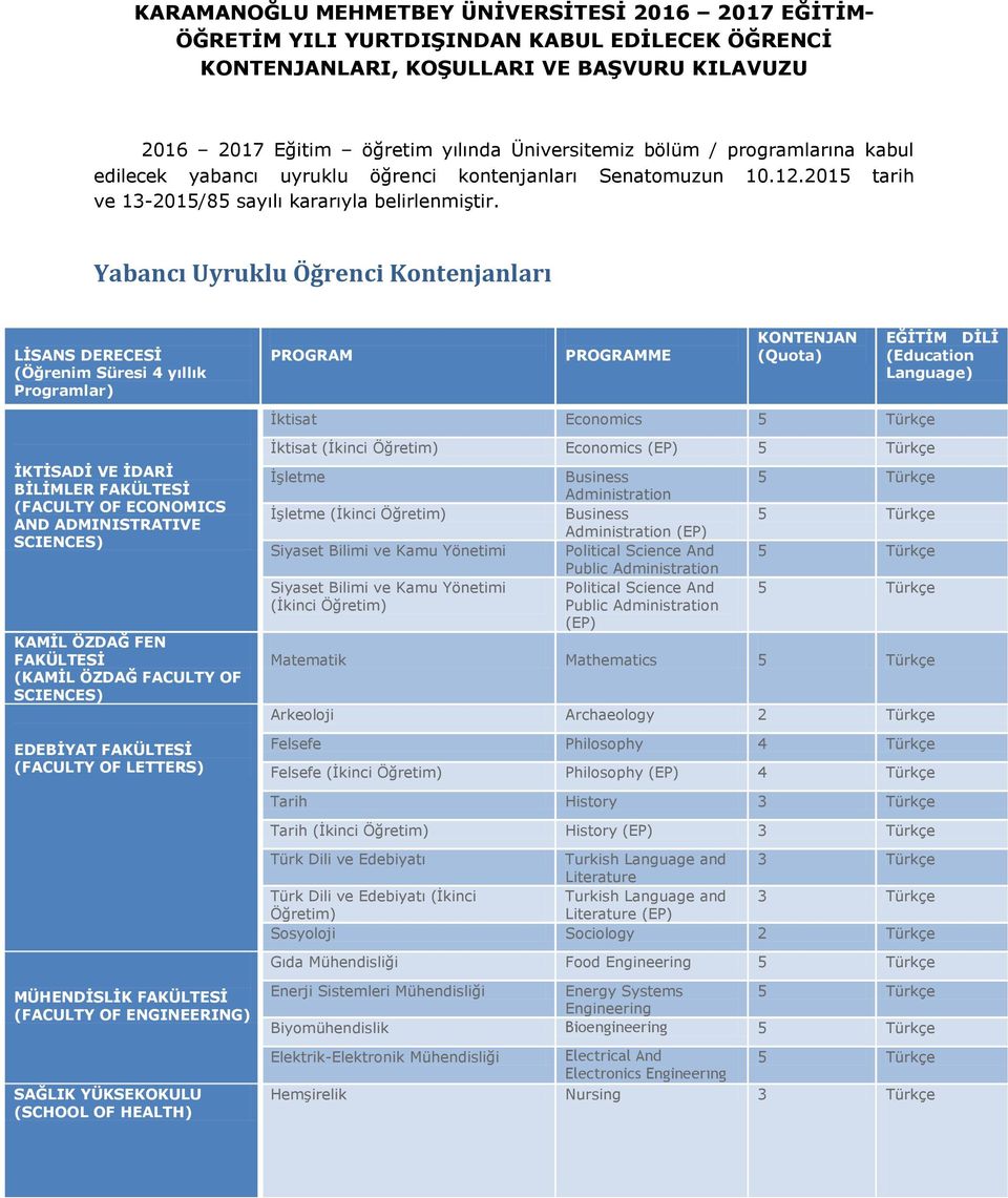 Yabancı Uyruklu Öğrenci Kontenjanları LĠSANS DERECESĠ (Öğrenim Süresi 4 yıllık Programlar) PROGRAM PROGRAMME KONTENJAN (Quota) EĞĠTĠM DĠLĠ (Education Language) İktisat Economics ĠKTĠSADĠ VE ĠDARĠ