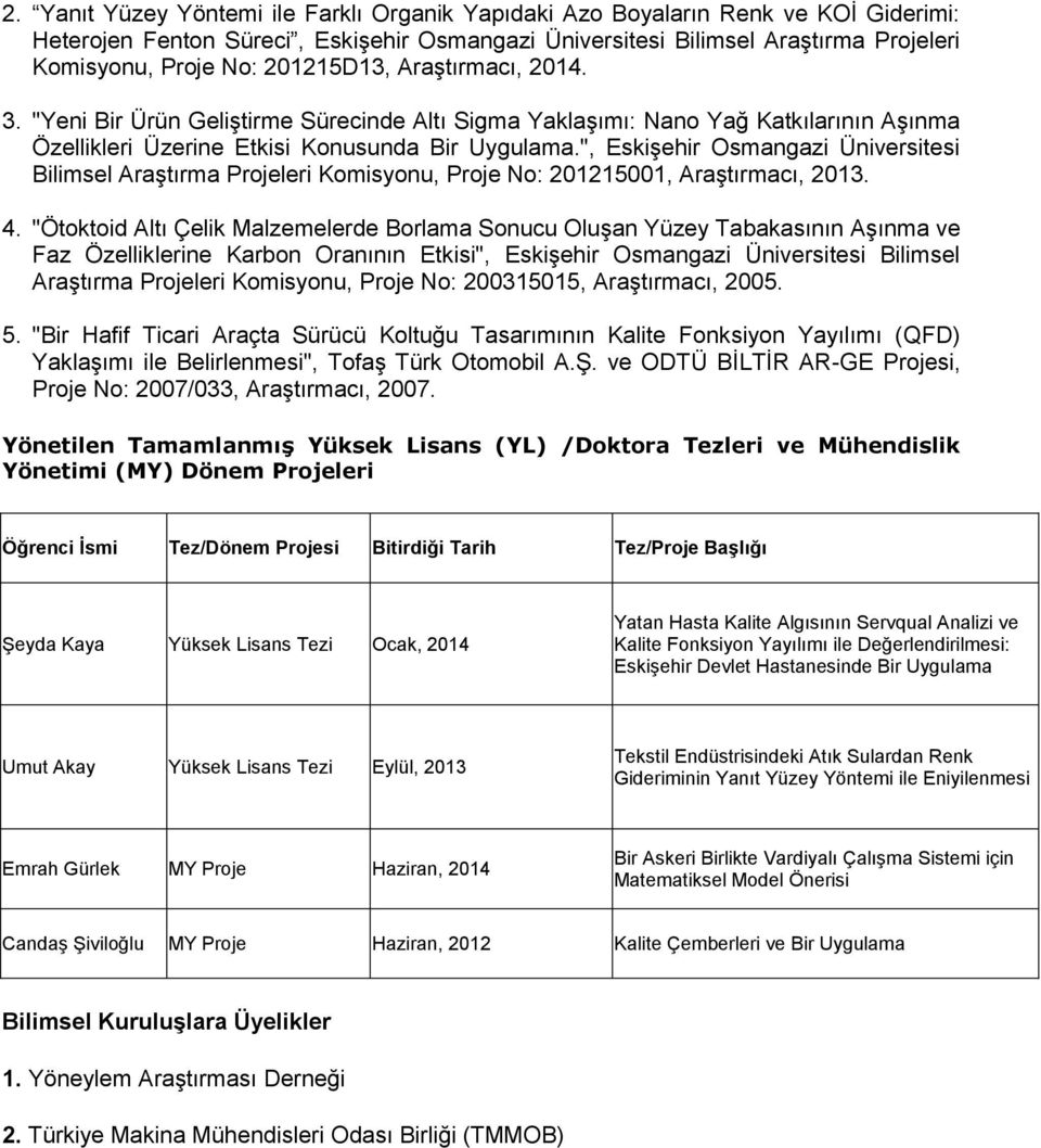 ", Eskişehir Osmangazi Üniversitesi Bilimsel Araştırma Projeleri Komisyonu, Proje No: 201215001, Araştırmacı, 2013. 4.