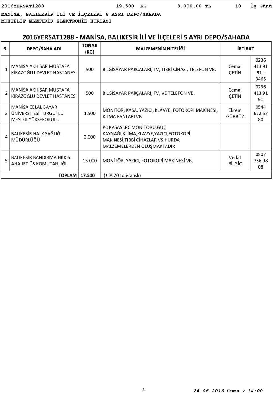 AKHİSAR MUSTAFA KİRAZOĞLU DEVLET HASTANESİ MANİSA CELAL BAYAR ÜNİVERSİTESİ TURGUTLU MESLEK YÜKSEKOKULU BALIKESİR HALK SAĞLIĞI BALIKESİR BANDIRMA HKK 6.