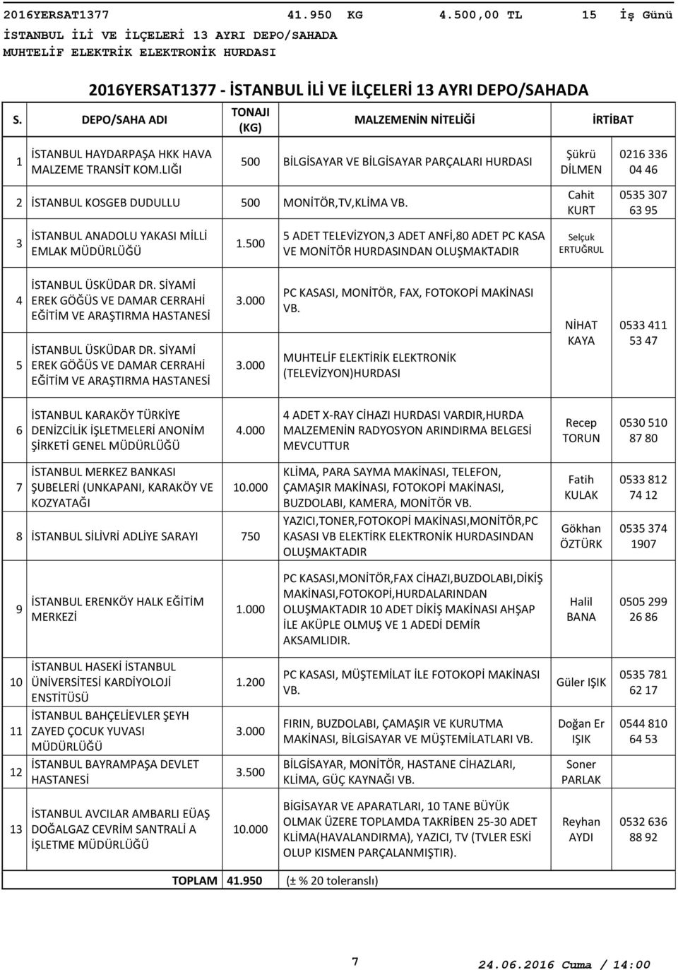 00 ADET TELEVİZYON, ADET ANFİ,80 ADET PC KASA VE MONİTÖR HURDASINDAN OLUŞMAKTADIR Selçuk ERTUĞRUL İSTANBUL ÜSKÜDAR DR.