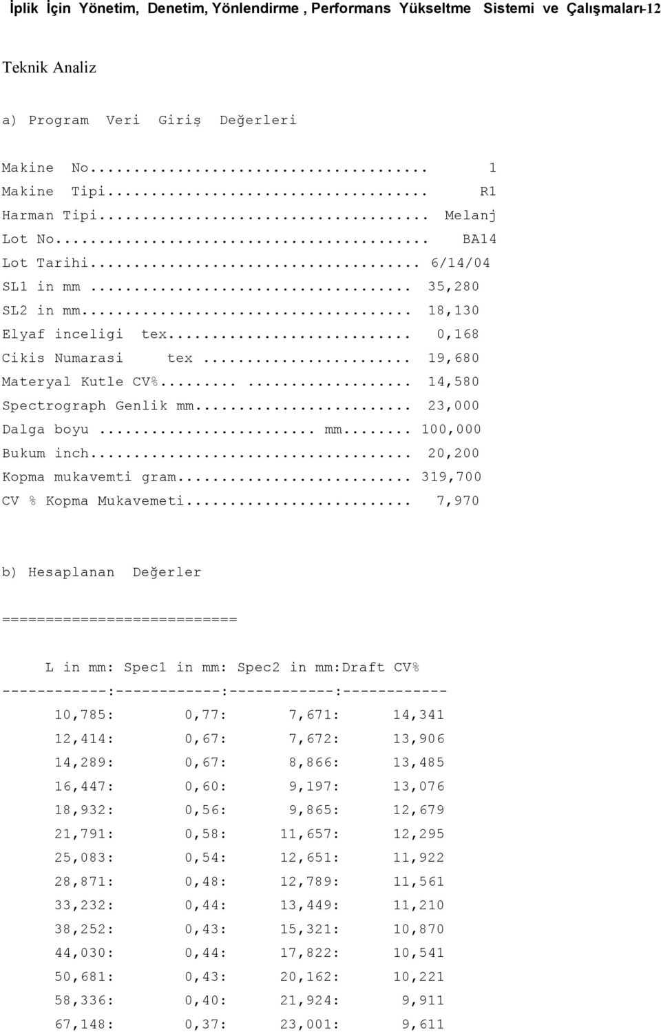 .. 23,000 Dalga boyu... mm... 100,000 Bukum inch... 20,200 Kopma mukavemti gram... 319,700 CV % Kopma Mukavemeti.