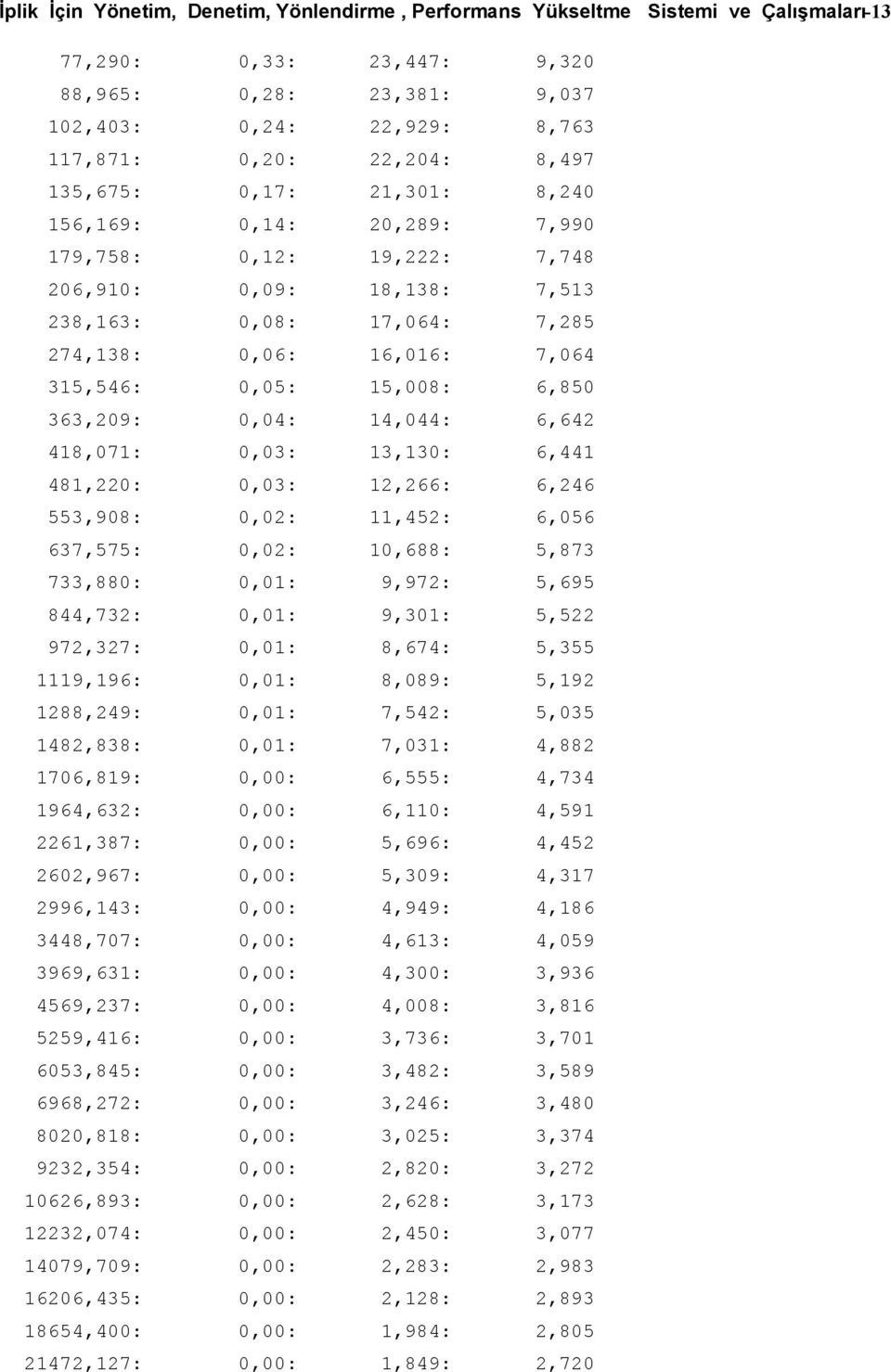 15,008: 6,850 363,209: 0,04: 14,044: 6,642 418,071: 0,03: 13,130: 6,441 481,220: 0,03: 12,266: 6,246 553,908: 0,02: 11,452: 6,056 637,575: 0,02: 10,688: 5,873 733,880: 0,01: 9,972: 5,695 844,732: