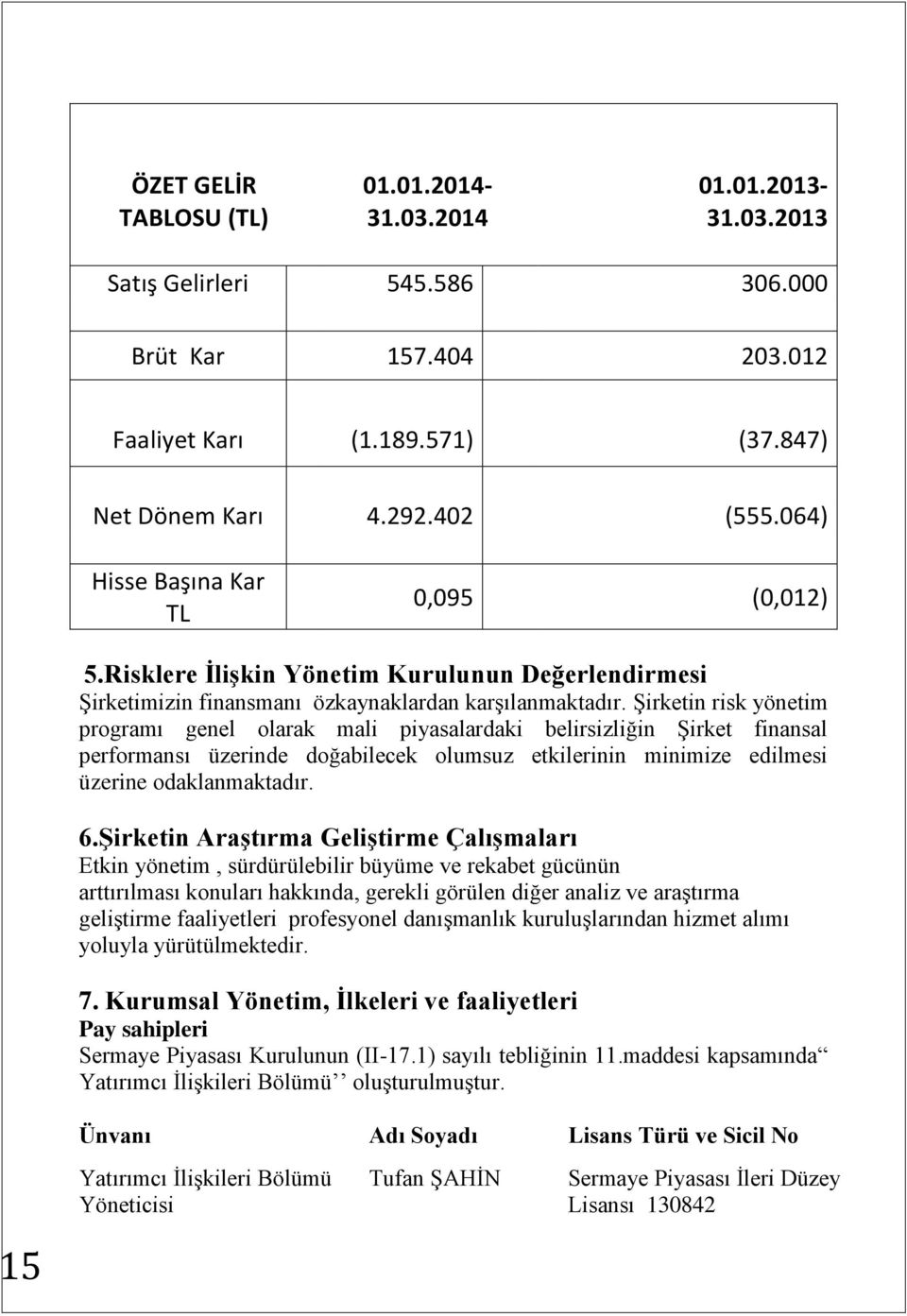 Şirketin risk yönetim programı genel olarak mali piyasalardaki belirsizliğin Şirket finansal performansı üzerinde doğabilecek olumsuz etkilerinin minimize edilmesi üzerine odaklanmaktadır. 6.