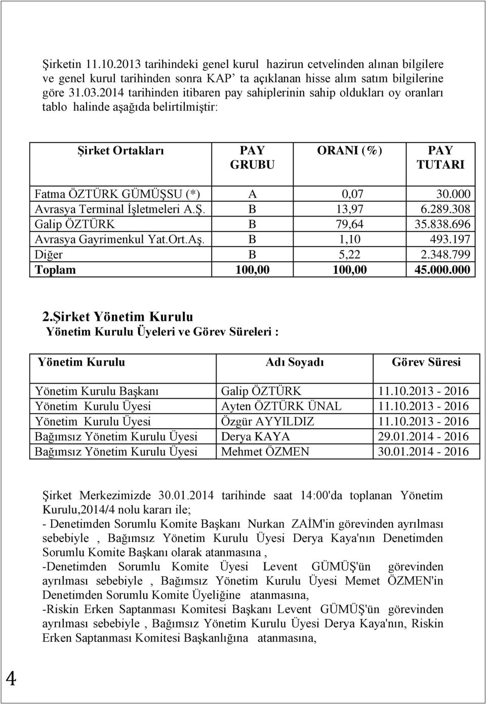 000 Avrasya Terminal İşletmeleri A.Ş. B 13,97 6.289.308 Galip ÖZTÜRK B 79,64 35.838.696 Avrasya Gayrimenkul Yat.Ort.Aş. B 1,10 493.197 Diğer B 5,22 2.348.799 Toplam 100,00 100,00 45.000.000 2.